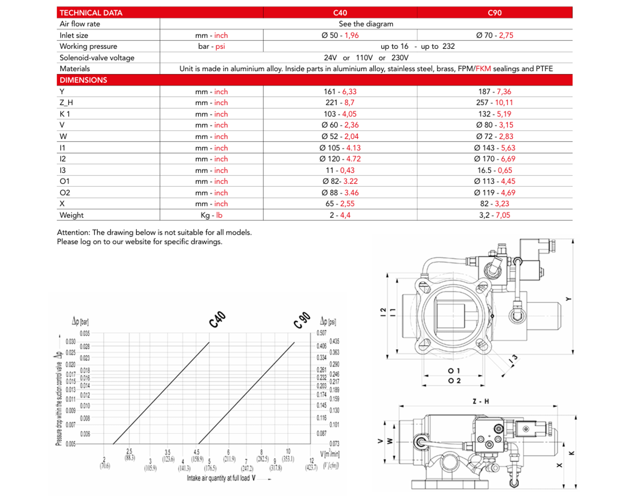  data sheet vmc c90 , 40 
